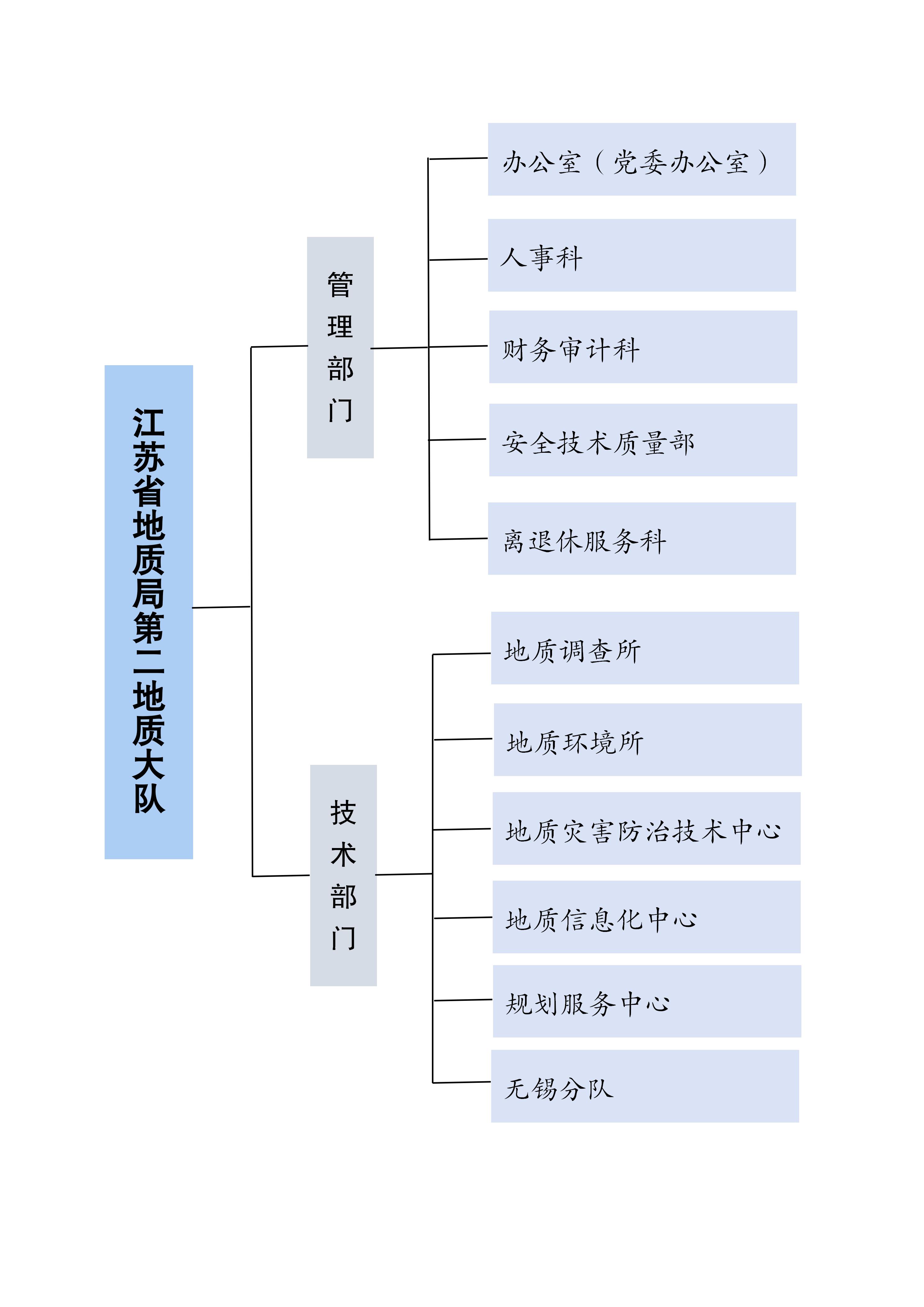 组织框架图_01.jpg